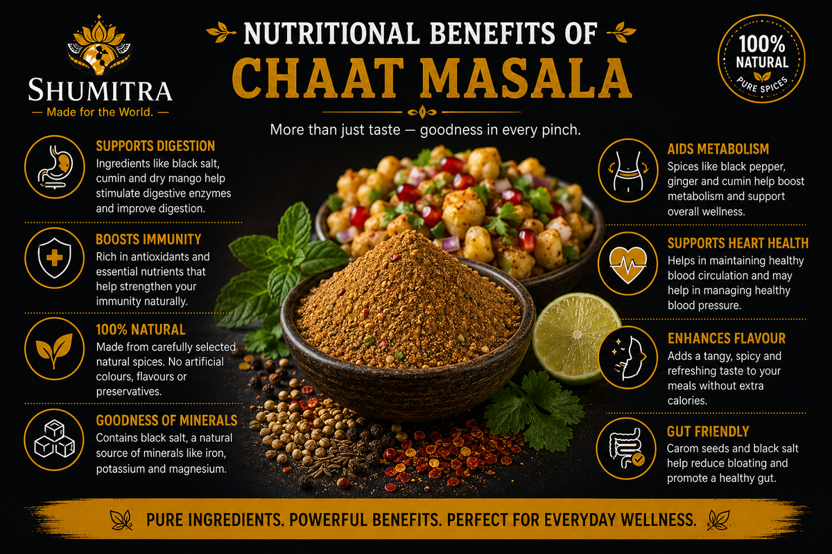 Chaat Masala